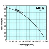 Thumbnail of Tsurumi Pump Curve 80PN237